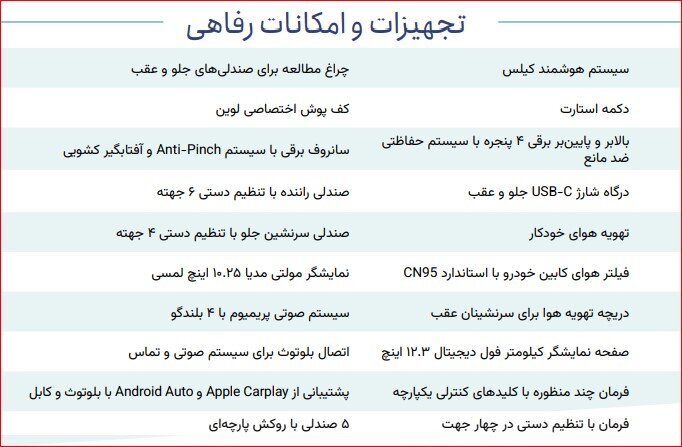 تجهیزات و امکانات رفاهی تویوتا لوین هیبریدی 