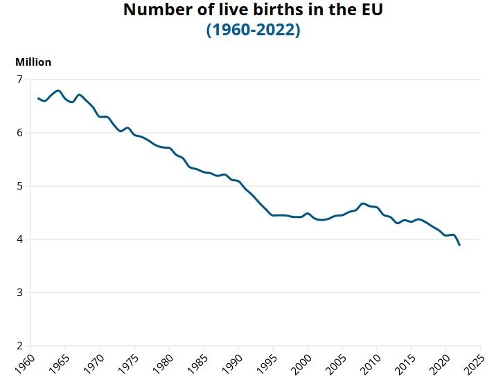 بحران نوزاد در اروپا