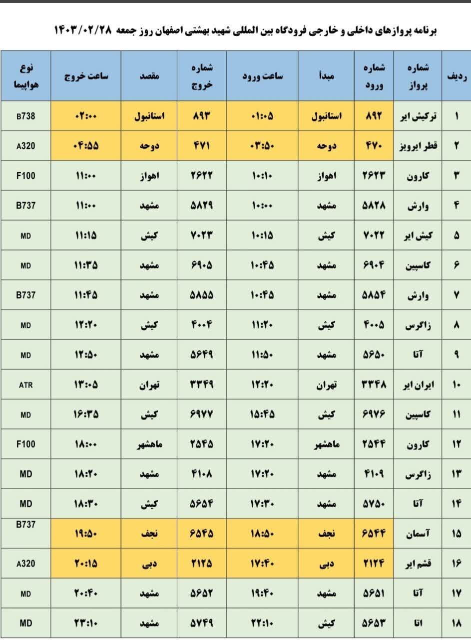 برنامه پروازهای فرودگاه اصفهان امروز ۲۸ اردیبهشت ۱۴۰۳ + جدول