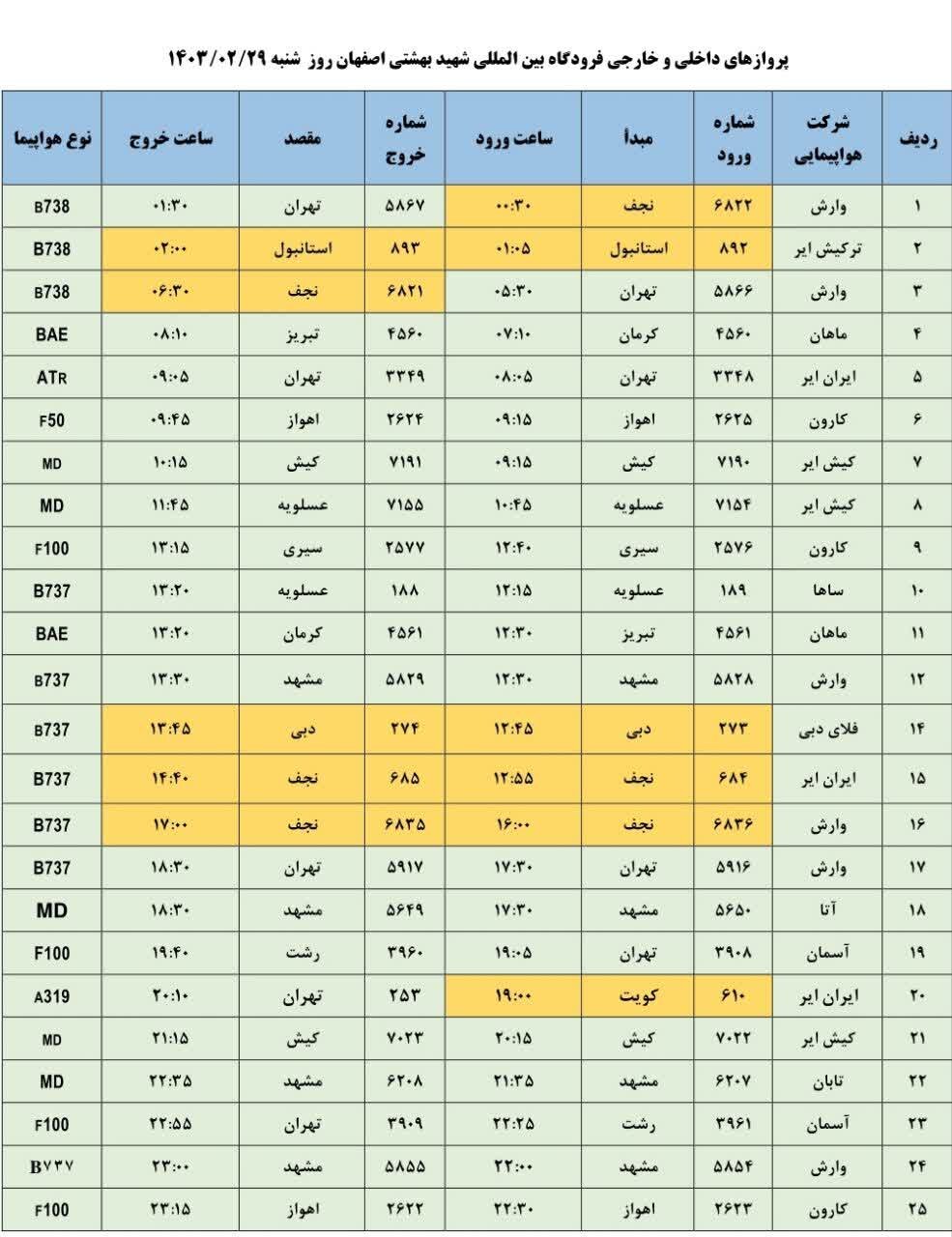 برنامه پروازهای فرودگاه اصفهان امروز ۲۹ اردیبهشت ۱۴۰۳ + جدول