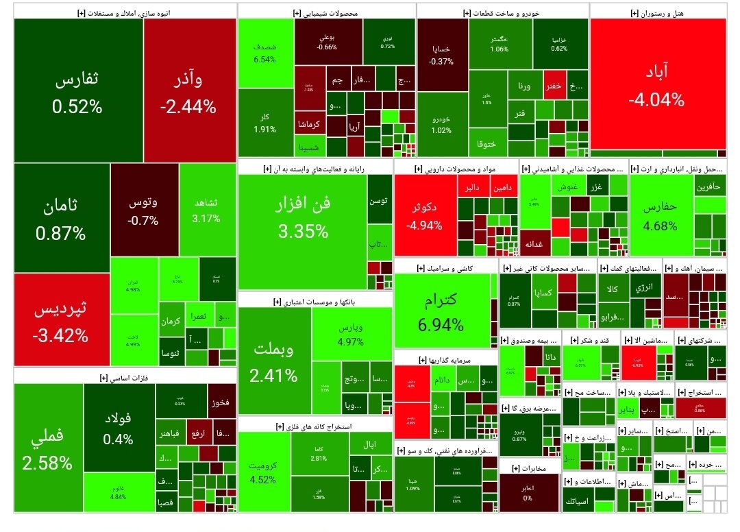 بورس امروز ۲۹ اردیبهشت ۱۴۰۳ + شاخص و نمای بازار