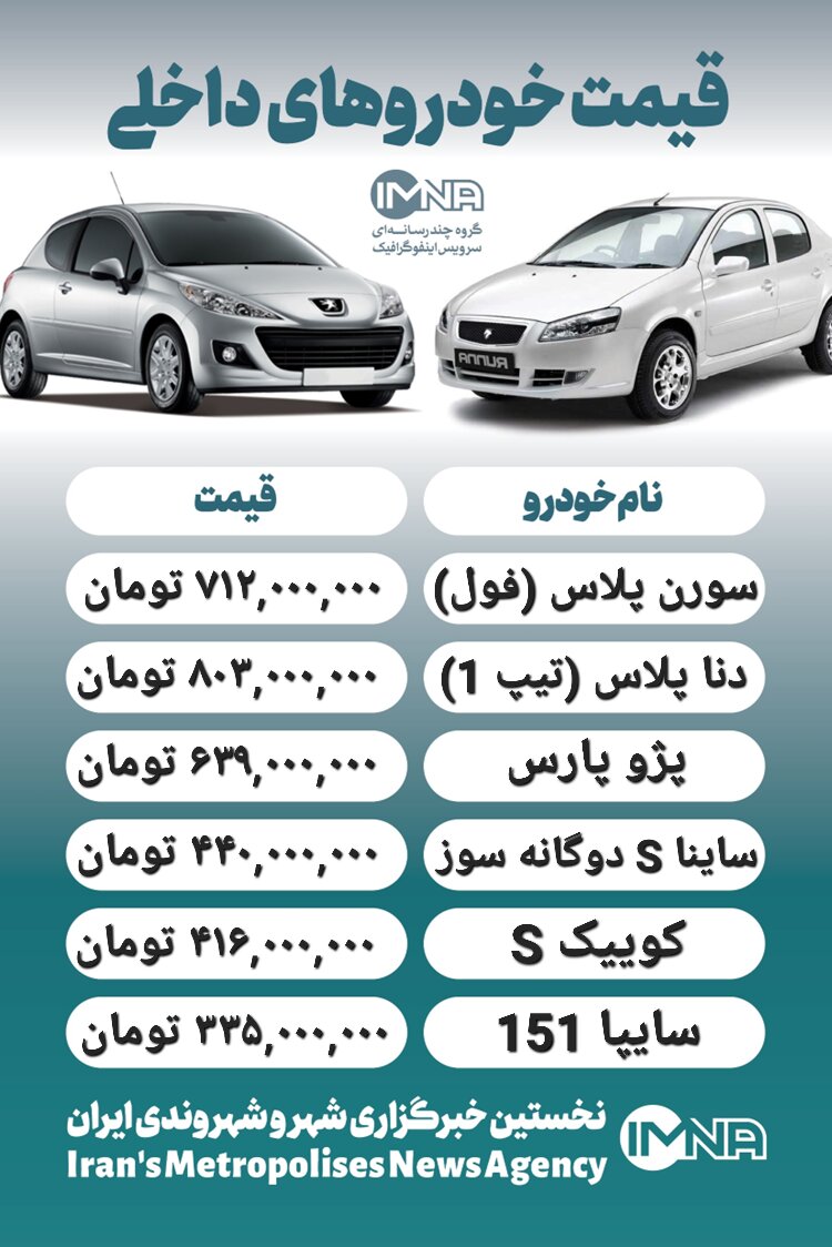قیمت خودرو امروز ۲۹ اردیبهشت + جدول