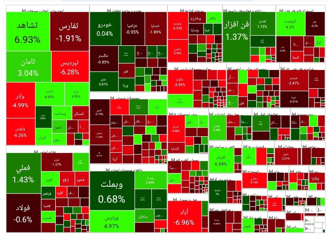 شاخص بورس امروز ۲۹ اردیبهشت/رشد ۳۴۶۳ واحدی