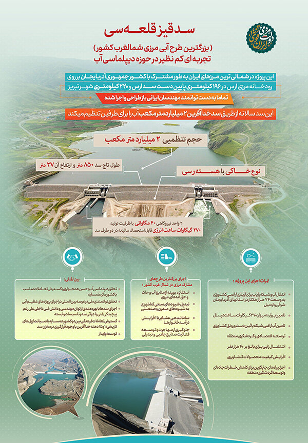 سد «قیزقلعه سی» بزرگترین طرح آبی مرزی شمال غرب کشور + جزئیات