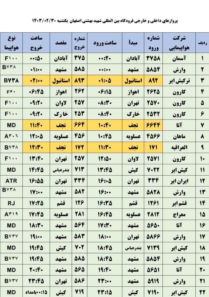 برنامه پروازهای فرودگاه اصفهان امروز ۳۰ اردیبهشت ۱۴۰۳ + جدول