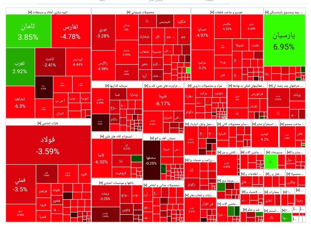 بورس امروز ۳۰ اردیبهشت ۱۴۰۳ + شاخص و نمای بازار