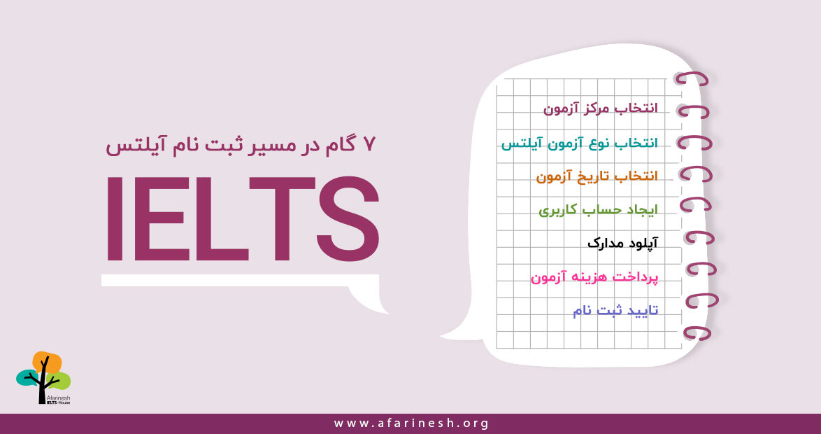 مراحل اصلی ثبت نام آزمون آیلتس همراه با مدارک موردنیاز