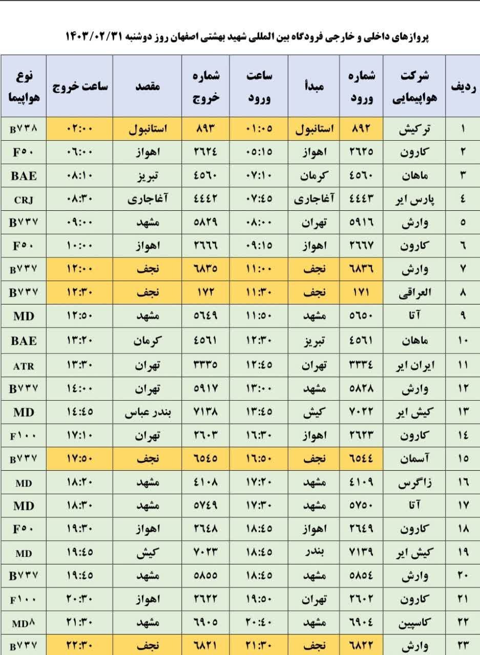 برنامه پروازهای فرودگاه اصفهان امروز ۳۱ اردیبهشت ۱۴۰۳ + جدول