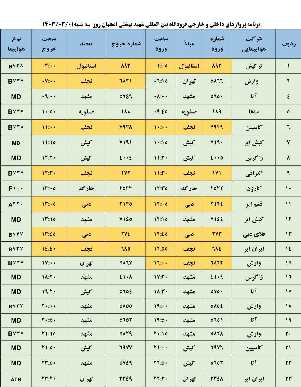 برنامه پروازهای فرودگاه اصفهان امروز ۱ خرداد ۱۴۰۳ + جدول