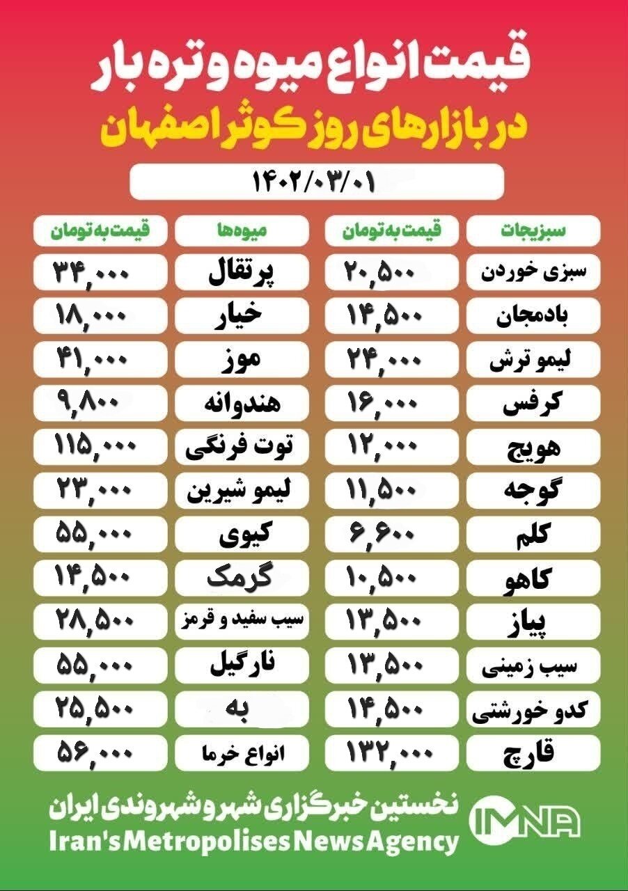 قیمت‌ میوه و تره‌ بار امروز ۱ خرداد ۱۴۰۳ + جدول