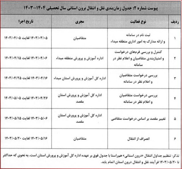 آخرین جزئیات از ثبتنام نقل و انتقالات معلمان از ۵ خرداد + جدول زمانبندی نقل و انتقالات