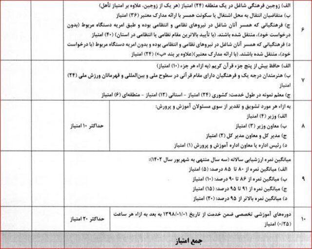 آخرین جزئیات از ثبتنام نقل و انتقالات معلمان از ۵ خرداد + جدول زمانبندی نقل و انتقالات