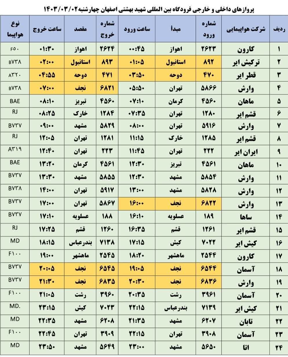 برنامه پروازهای فرودگاه اصفهان امروز ۲ خرداد ۱۴۰۳ + جدول