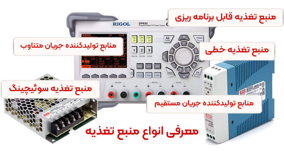 راهنمایی خرید بهترین منبع تغذیه و معرفی انواع آن