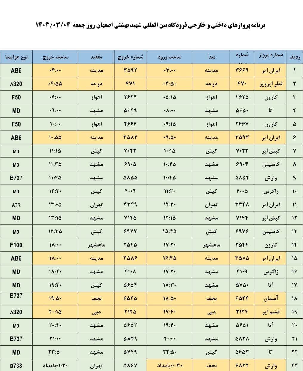 برنامه پروازهای فرودگاه اصفهان امروز ۴ خرداد ۱۴۰۳ + جدول