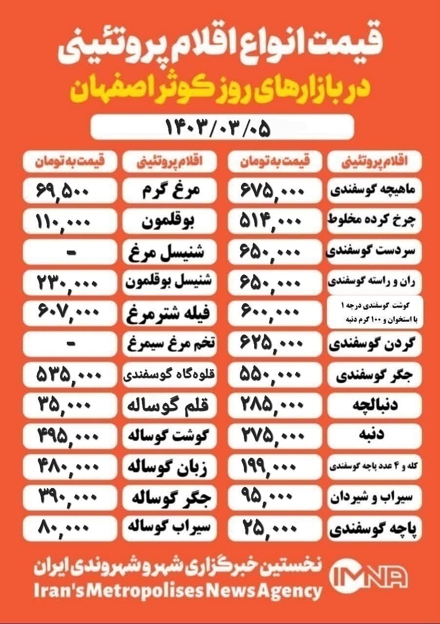 قیمت مرغ و گوشت امروز ۵ خرداد ۱۴۰۳ + جدول