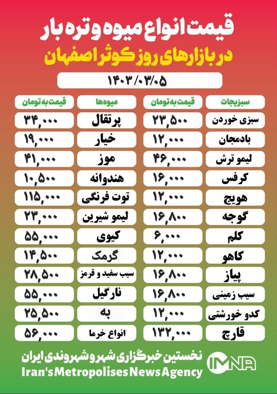 قیمت میوه و تره بار امروز ۵ خرداد ۱۴۰۳ + جدول
