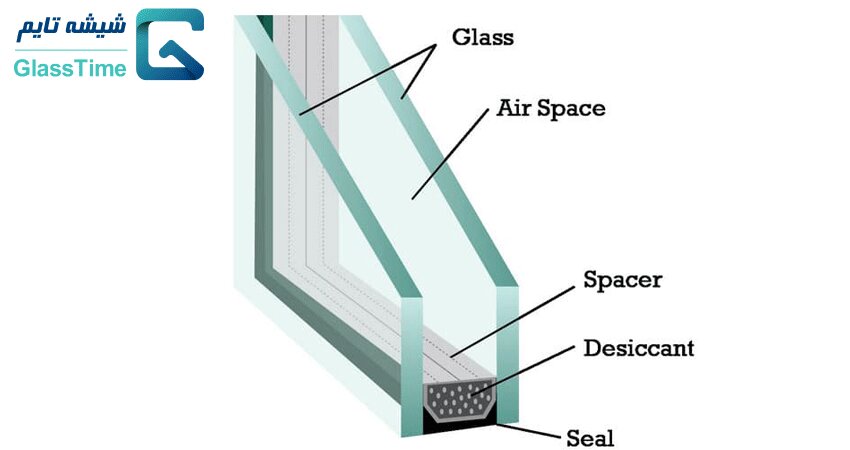 معرفی و خرید انواع شیشه دوجداره در شیشه تایم