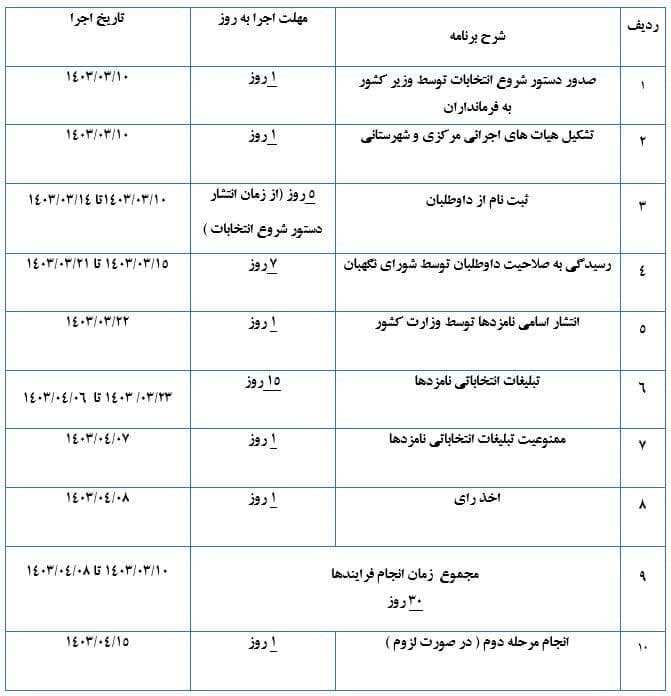 کلیات جدول زمان‌بندی انتخابات ریاست جمهوری