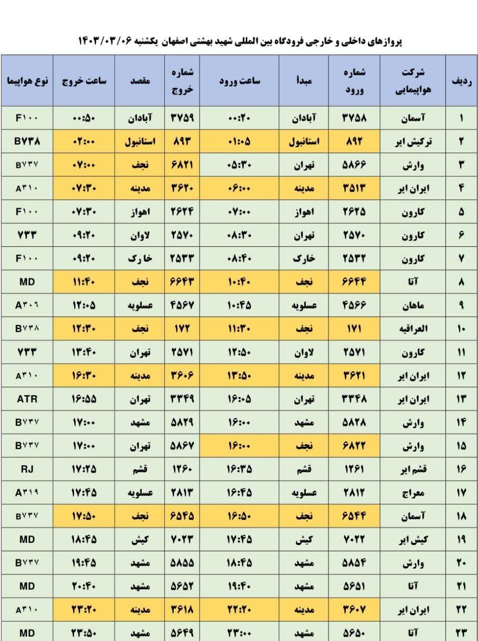 برنامه پروازهای فرودگاه اصفهان امروز ۶ خرداد ۱۴۰۳ + جدول