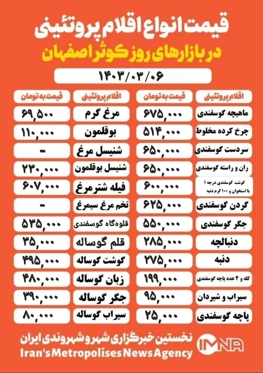 قیمت مرغ و گوشت امروز ۶ خرداد ۱۴۰۳ + جدول