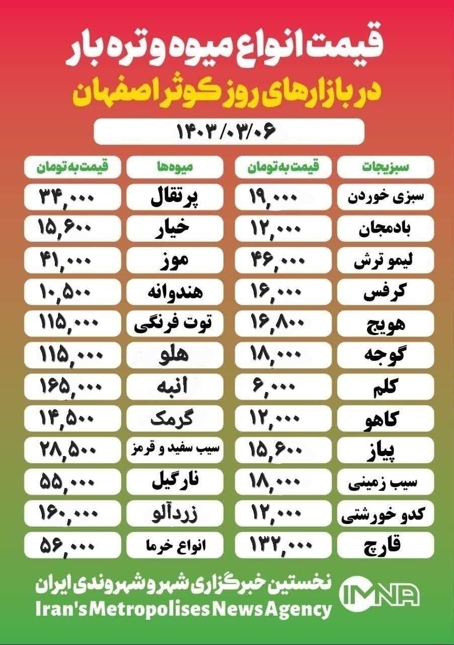 قیمت‌ میوه و تره‌ بار امروز ۶ خرداد ۱۴۰۳ + جدول