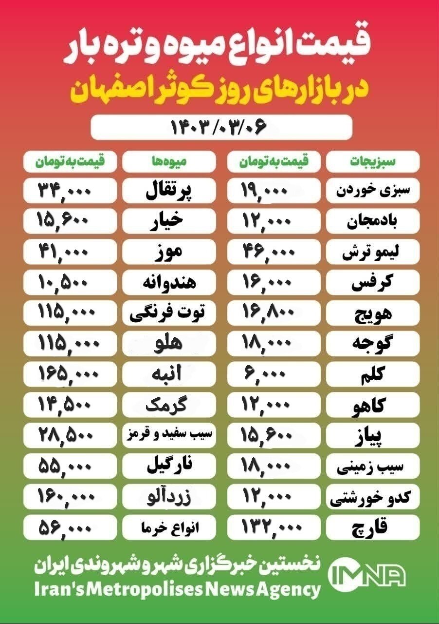 قیمت میوه و تره بار امروز ۶ خرداد ۱۴۰۳ + جدول