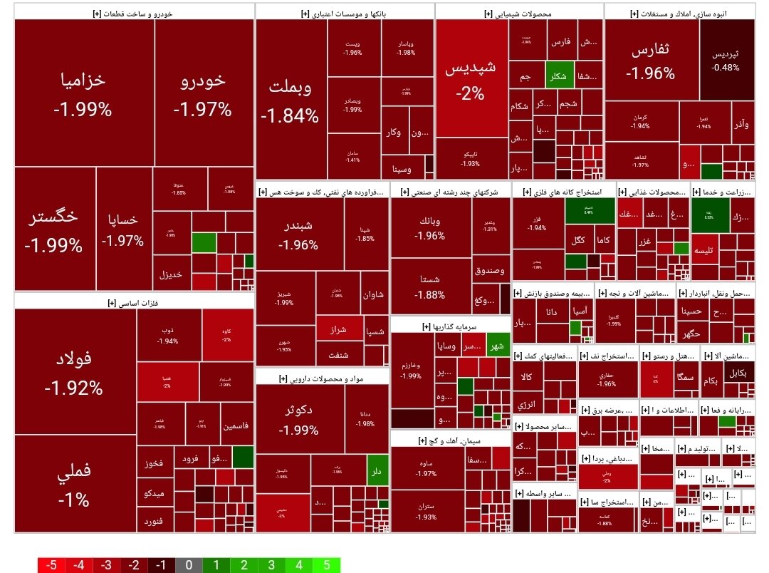 بورس امروز ۶ خرداد ۱۴۰۳ + شاخص و نمای بازار