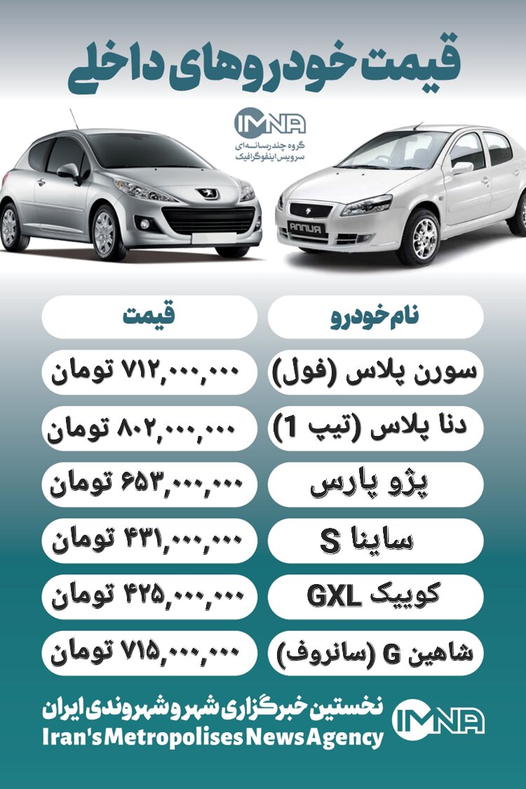 قیمت خودرو امروز ۶ خرداد + جدول