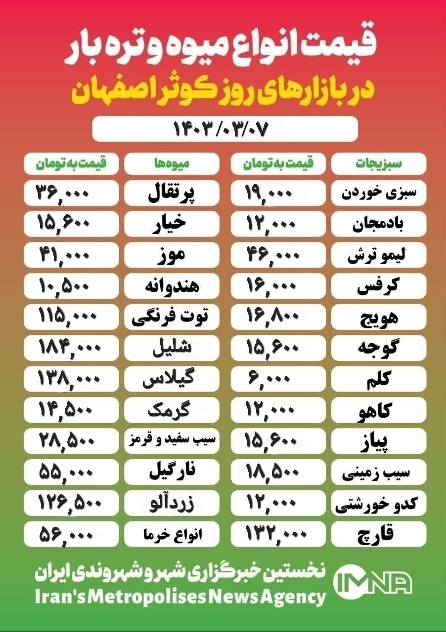 قیمت میوه و تره بار امروز ۷ خرداد ۱۴۰۳ + جدول