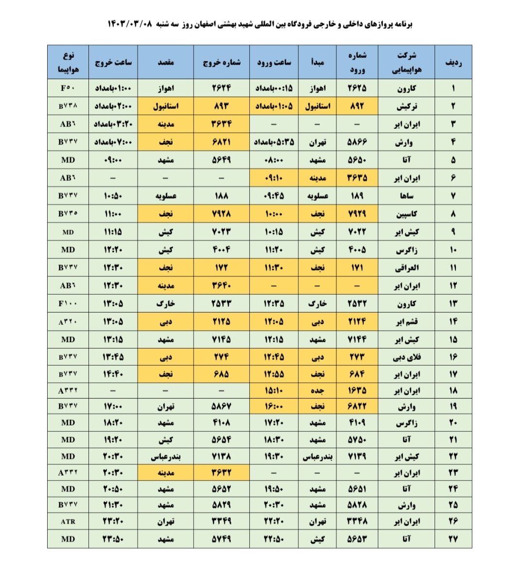 برنامه پروازهای فرودگاه اصفهان امروز ۸ خرداد ۱۴۰۳ + جدول