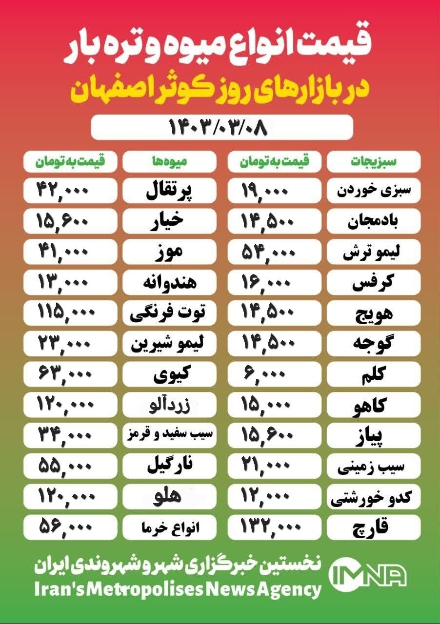 قیمت میوه و تره بار امروز ۸ خرداد ۱۴۰۳ + جدول