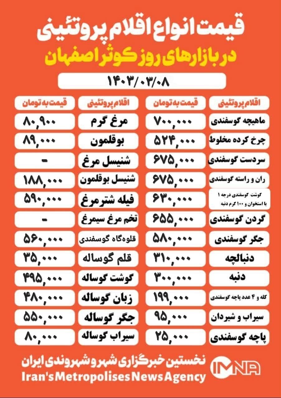 قیمت مرغ و گوشت امروز ۸ خرداد ۱۴۰۳ + جدول