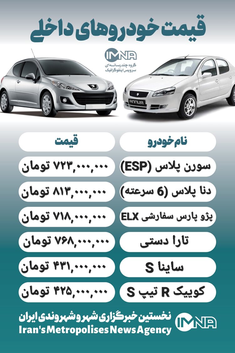 قیمت خودرو امروز ۸ خرداد + جدول