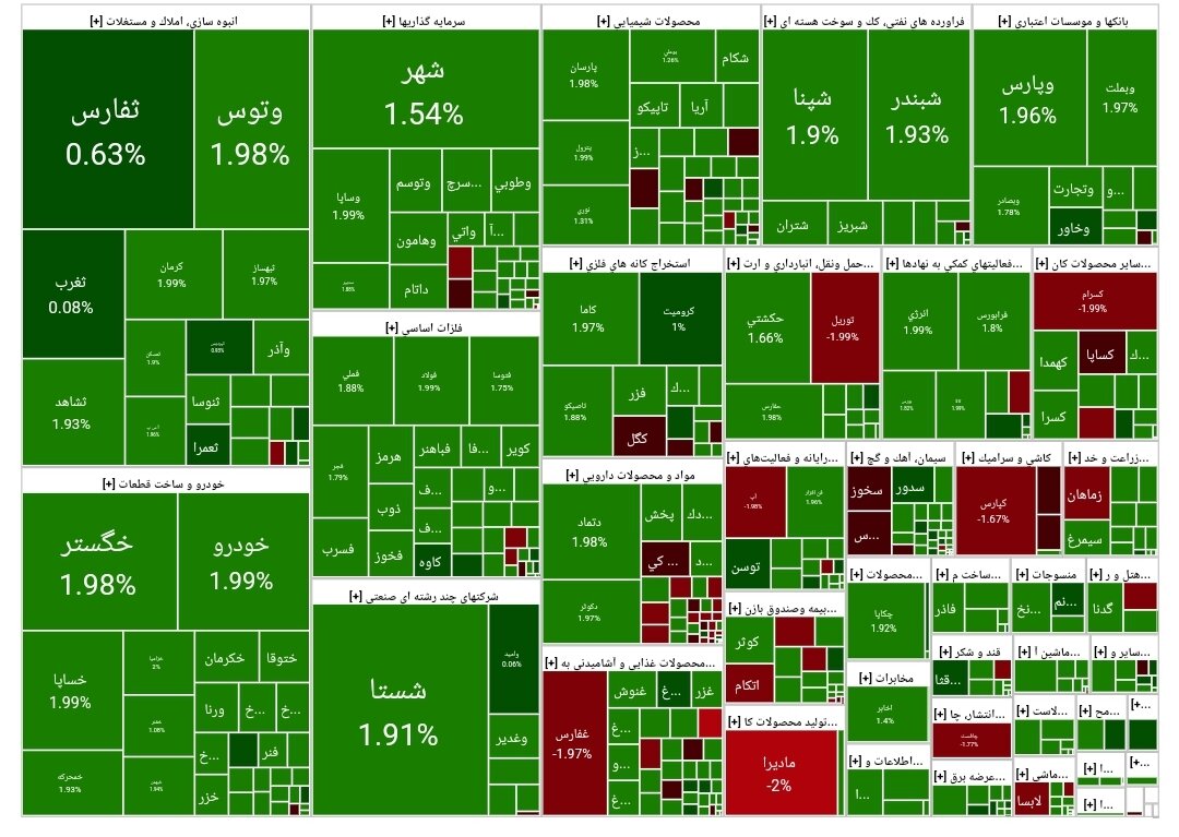 بورس امروز ۹ خرداد ۱۴۰۳ + شاخص و نمای بازار