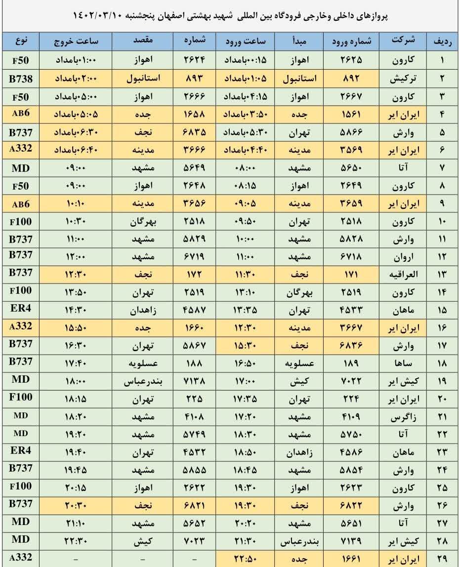 برنامه پروازهای فرودگاه اصفهان امروز ۱۰ خرداد ۱۴۰۳ + جدول