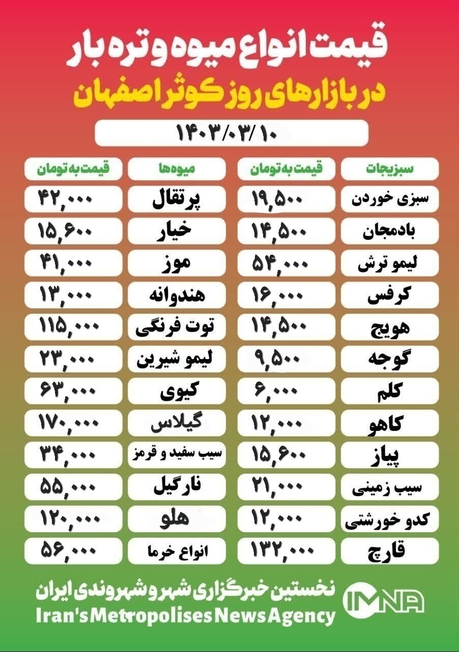 قیمت‌ میوه و تره‌ بار امروز ۱۰ خرداد ۱۴۰۳ + جدول