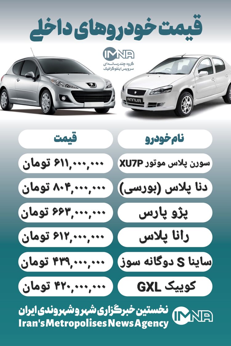 قیمت خودرو امروز ۱۰ خرداد+ جدول