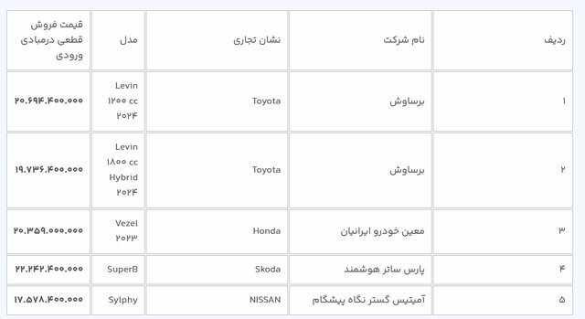 مهلت ثبت‌نام خودروهای وارداتی یک روز تمدید شد