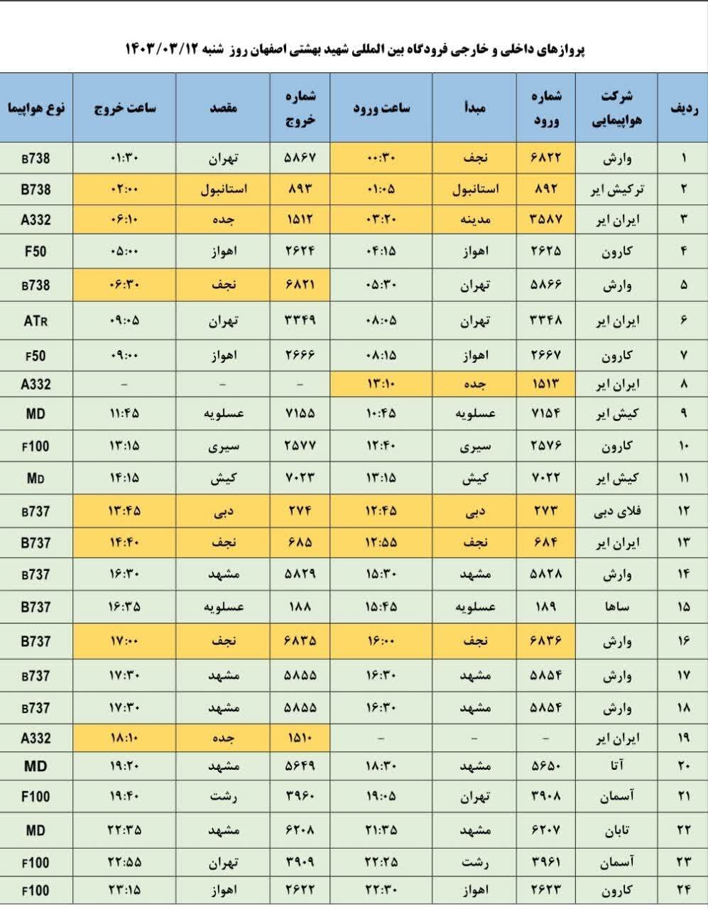 برنامه پروازهای فرودگاه اصفهان امروز ۱۲ خرداد ۱۴۰۳ + جدول