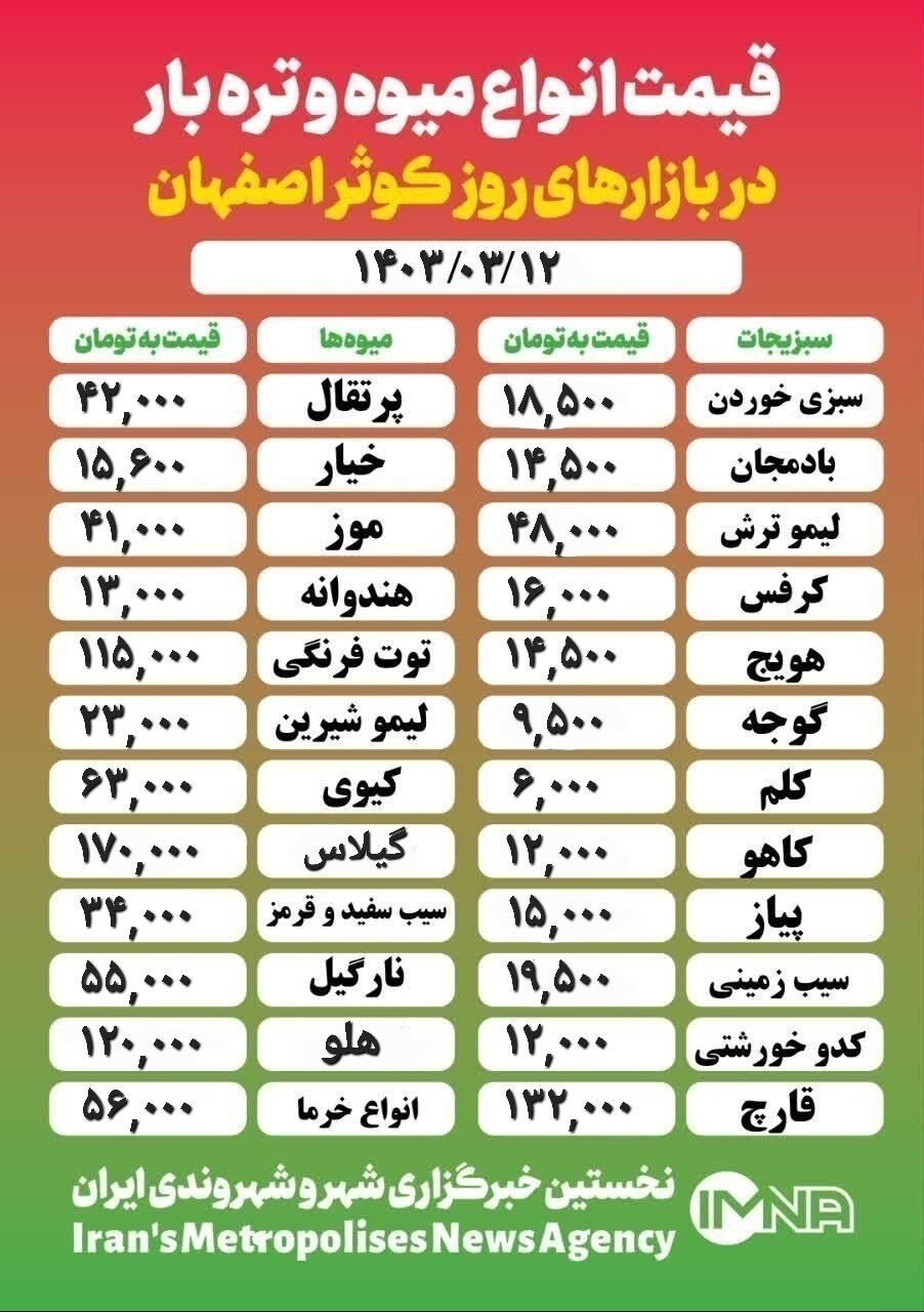 قیمت‌ میوه و تره‌بار امروز ۱۲ خرداد ۱۴۰۳ + جدول