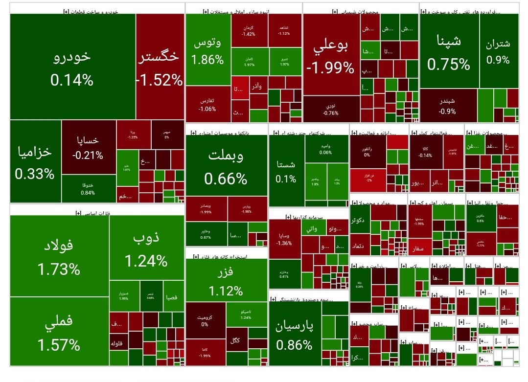 بورس امروز ۱۲ خرداد ۱۴۰۳ + شاخص و نمای بازار