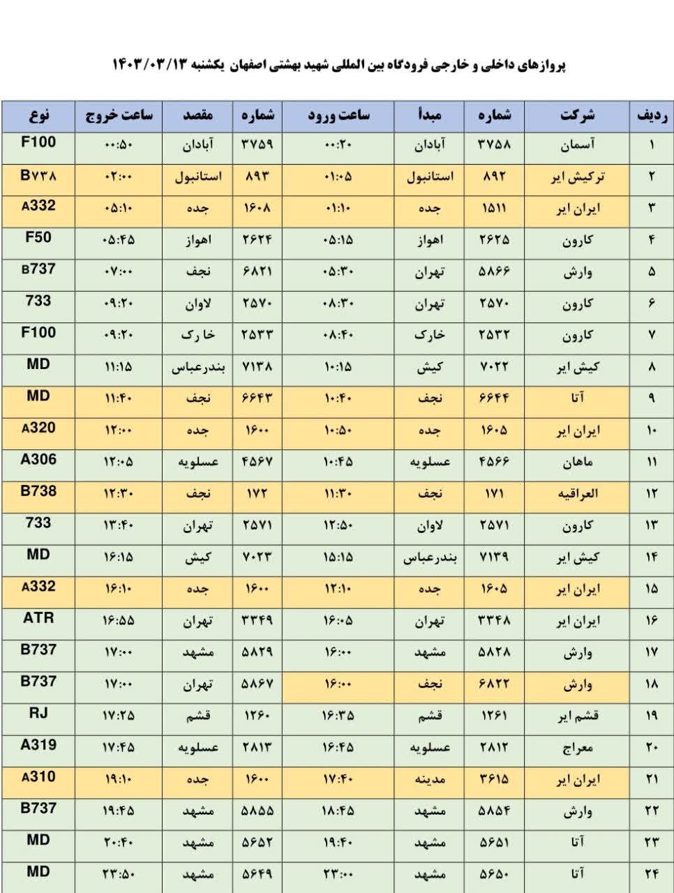 برنامه پروازهای فرودگاه اصفهان امروز ۱۳ خرداد ۱۴۰۳ + جدول