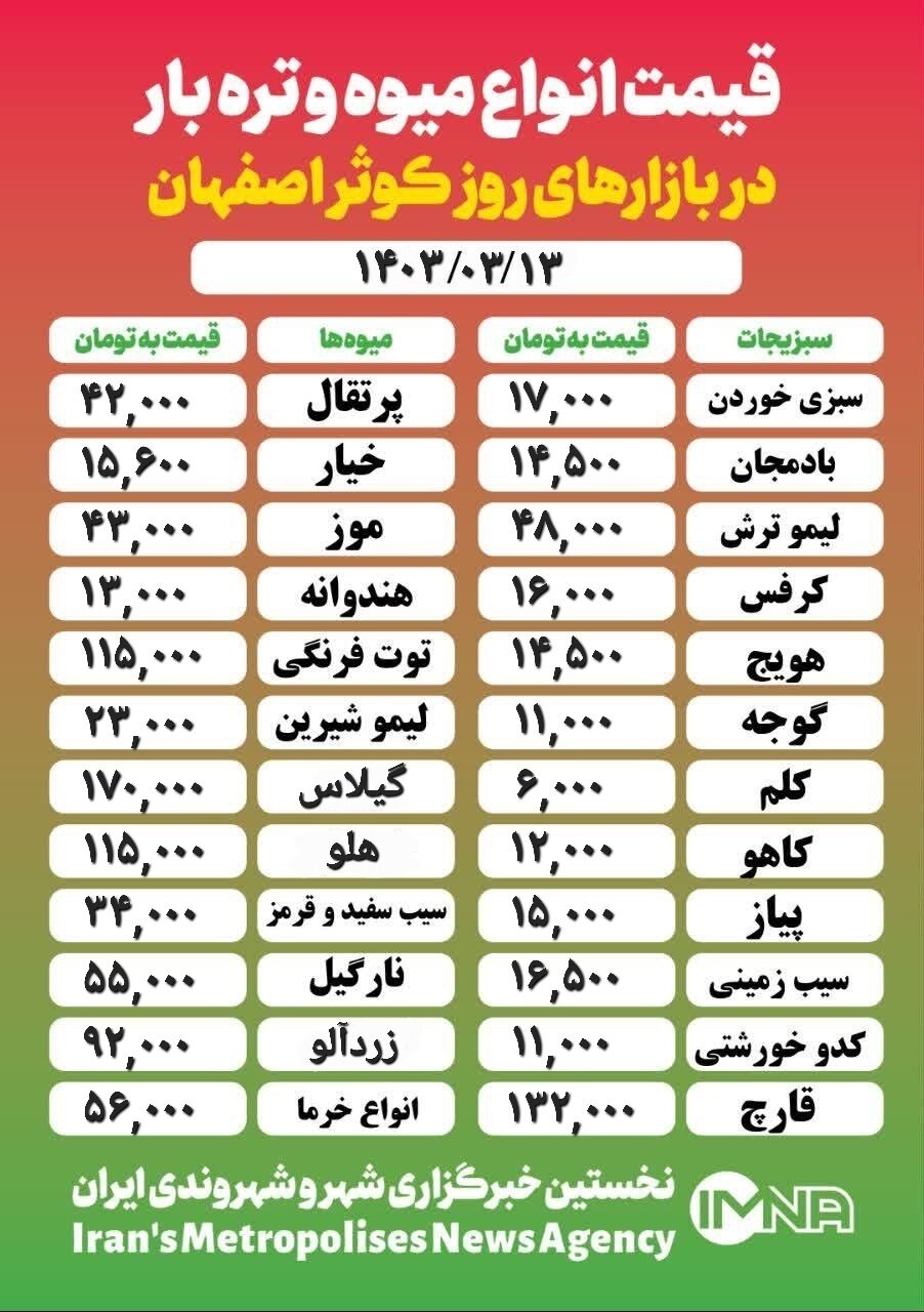 قیمت‌ میوه و تره‌بار امروز ۱۳ خرداد ۱۴۰۳ + جدول