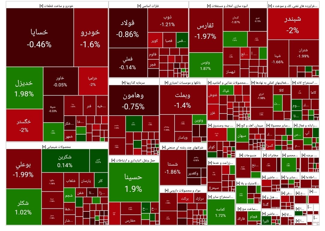 بورس امروز ۱۳ خرداد ۱۴۰۳ + شاخص و نمای بازار