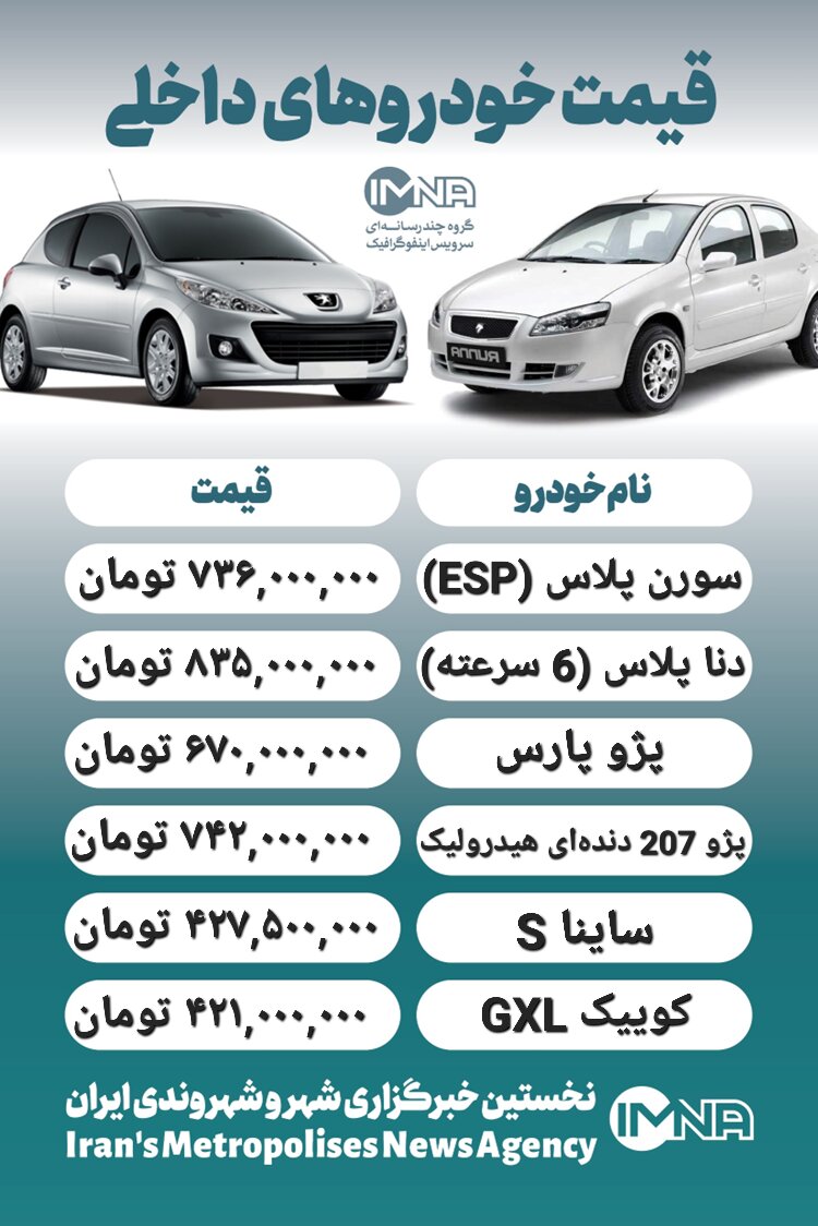 قیمت خودرو امروز ۱۳ خرداد + جدول