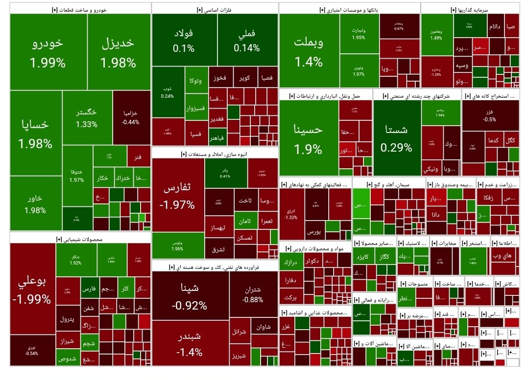 شاخص بورس امروز ۱۳ خرداد/افت ۶۸۰۷ واحدی
