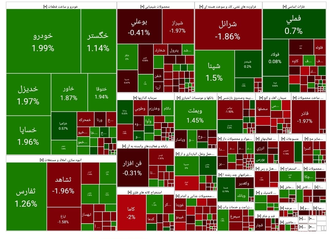 بورس امروز ۱۶ خرداد ۱۴۰۳ + شاخص و نمای بازار