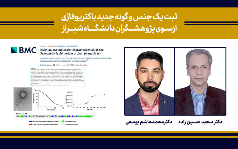 ثبت یک جنس و گونه جدید باکتریوفاژی ازسوی پژوهشگران دانشگاه شیراز