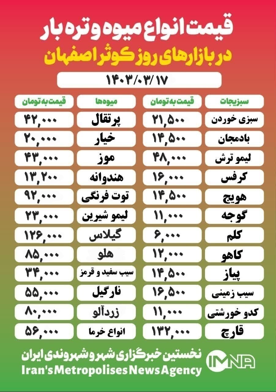 قیمت‌ میوه و تره‌بار امروز ۱۷ خرداد ۱۴۰۳ + جدول